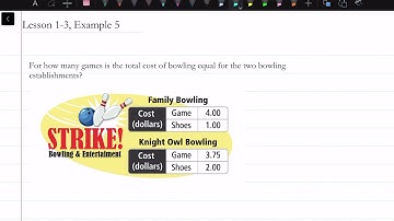 How to Interpret Linear Equations in Context: Lesson 1-3, Example 5 | Math Energy TV