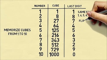 How to find cube root of any number in just few seconds-hd official video