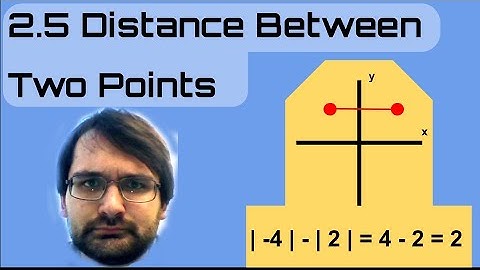 Lesson 2.5 Distance Between Points