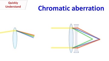 Chromatic Aberration