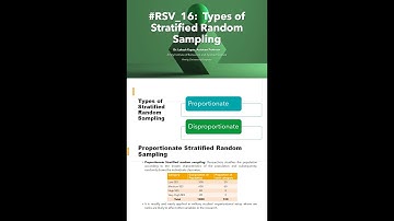 Types of Stratified Random Sampling (Research Short Video #SSRV_17)
