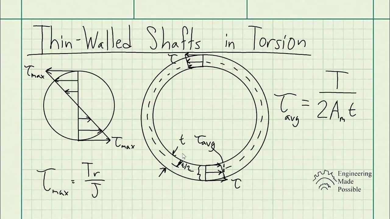 ThinWalled Shafts in Torsion Strengths of Materials YouTube