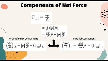 Physics 2211 Lab 3 (Fall 2021)