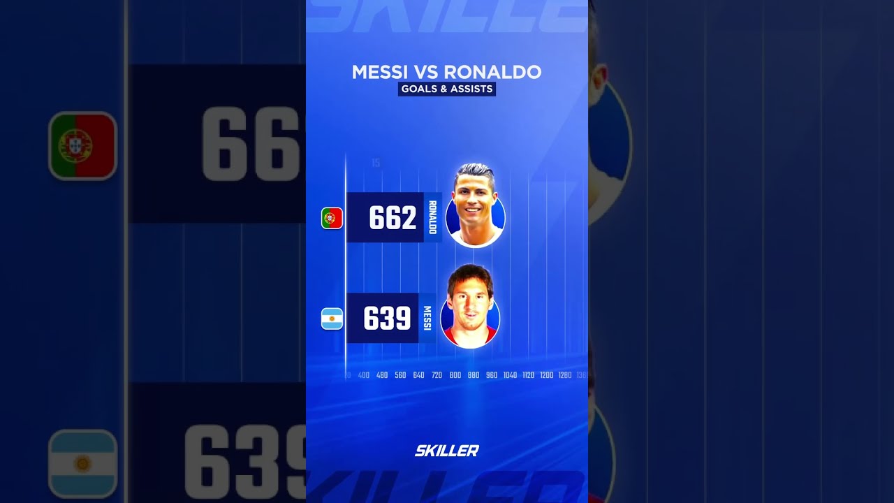 Messi Vs Ronaldo Goals Assists 