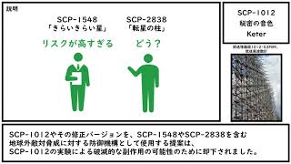 [Yukkuri Commentary] SCP-1012 [Secret Chord] screenshot 1