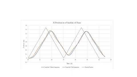 AE483 Final - Kalman Filter Implementation