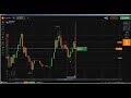 🔝 Naked Chart Trading: Price Action without indicators, Binary Options t...