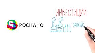 ФИОП РОСНАНО