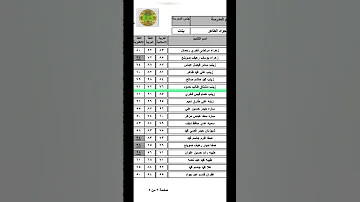 إعلان نتائج السادس الابتدائي محافظة بابل مدرسة علي جواد الطاهر للطالبة زينب مشتاق 2024 