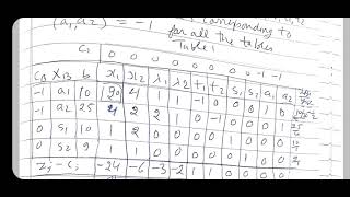 Operations Research Lecture 47