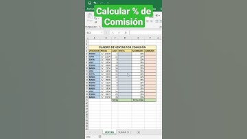 MicroTuto Excel - Calcular el porcentaje de Comisión