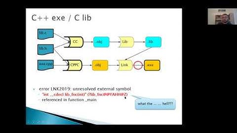 Advanced C++ - Interoperability