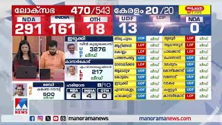 തപാല്‍ വോട്ടില്‍ കേവലഭൂരിപക്ഷം തൊട്ട് എന്‍ഡിഎ; കടുത്ത പോരാട്ടവുമായി ഇന്ത്യ| Loksabha Election