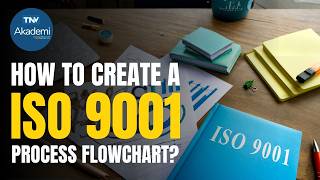 How to Create an ISO 9001 Process Flowchart