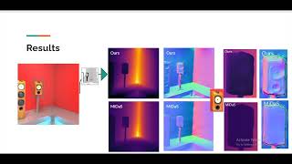 Get the Best Out of Depth and Surface Normals by Integrating Them