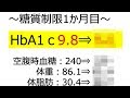 【糖尿病】ヘモグロビンA1C=9.8 死んでしまいます。