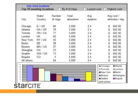 StarCite For Corporate Executives