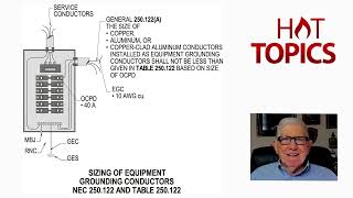 HT E 22 Sizing Neutral Conductor Using Rule of Thumb
