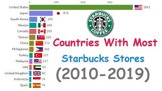 Countries With Most Starbucks Stores|Best Starbucks Shop In The World(2010-2019)