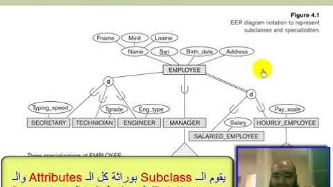 Chapter 4   Enhanced Entity Relatioship Model   EER   Part 1