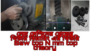 led  machine threading theory  bearing ar Theory  Bsw top N mm top theory