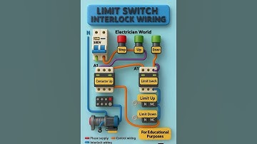 ⚡ Limit Switch Interlock Wiring – Short & Simple ⚡#shorts