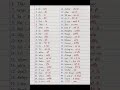 📚 Learn English Easily with 50 Important Conjunctions!
