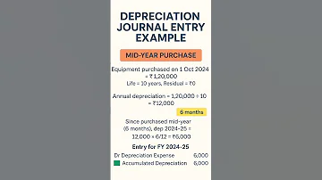 Depreciation Journal Entry Explained With 3 Examples Accounting Basics 