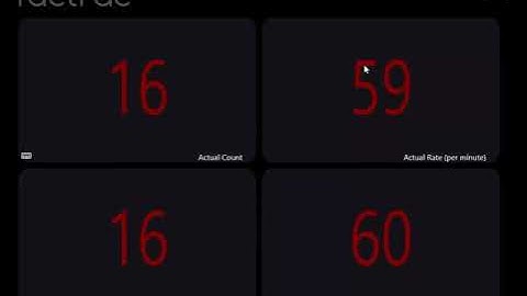 FacTrac: SmartCount SC-11. Production Display with Count, Target Count, Rate and Target Rate
