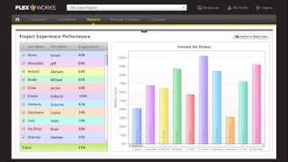 SRA FLEX Literacy: FLEXWorks Tools and Reports