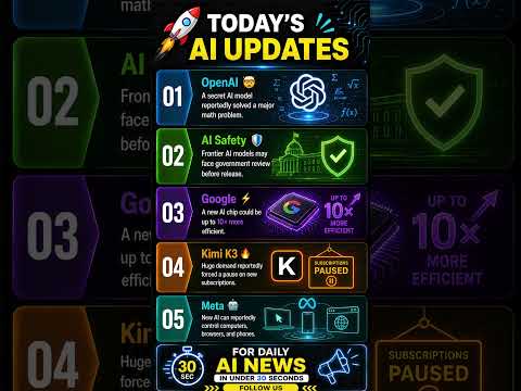 AI News Today in 30 Seconds | OpenAI, Google AI Chip, Meta AI & Kimi K3