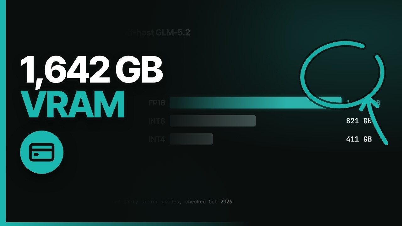 Is Z.ai's ZCode Worth Self-Hosting? The Real Cost