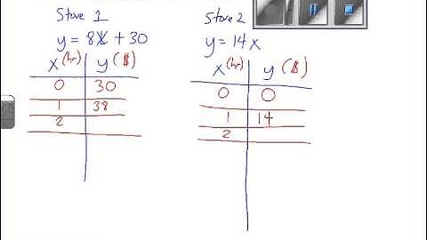 Math 10: 8.2_Modelling Systems_Part 2
