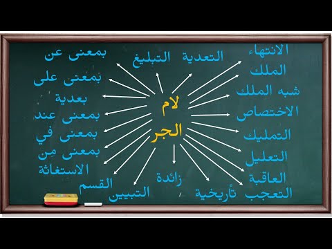معاني لام الجر وأنواعها موسوعة الأدوات والحروف 20