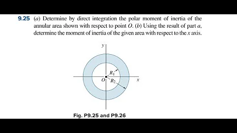 Determine by direct integration the polar moment of inertia of the annular area shown with respect