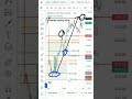 Today Sensex Derivatives 74800 CE & PE Post-Market Chart Analysis for Learning #Shorts.