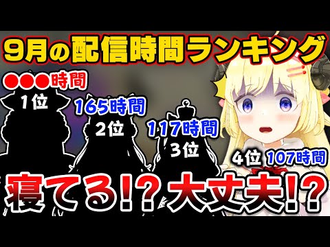 ホロライブの9月の配信時間ランキングを見て1位のホロメンの睡眠時間を心配するわため【ホロライブ切り抜き/角巻わため】