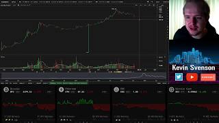 Bitcoin | Long Term Potential