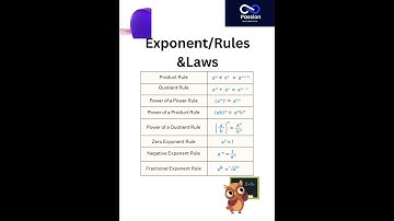 || Exponent Rules ||#exponents #algebra #set #settheory #settheoryclass11 #symbols
