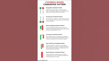 6 Powerful Candlestick Patterns #candle #stockmarket #candlestickpatterns #trading #candlestick