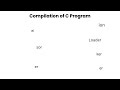 Compilation of C Program