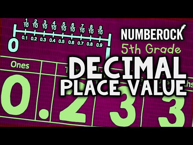 Decimal Place Value Song | Tenths and Hundredths | 5th Grade class=