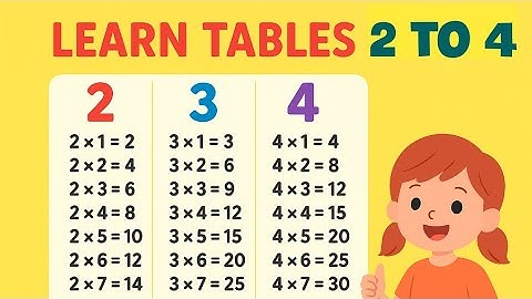 Learn Tables 2, 3 & 4 for Kids | Easy Multiplication | Maths Learning Video