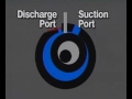 Rotary Compressor Operation