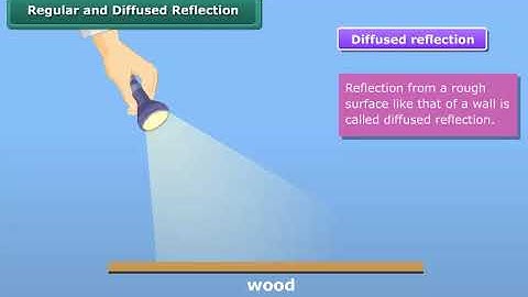 Regular and Diffused Reflection