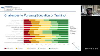 What Leaders Need to Know about the Future of Work - CLOE's 52 Weeks of Leadership