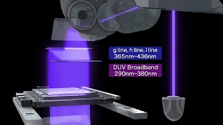 FPD Lithography Equipment for Small and Medium-Size Panels (Canon Official)