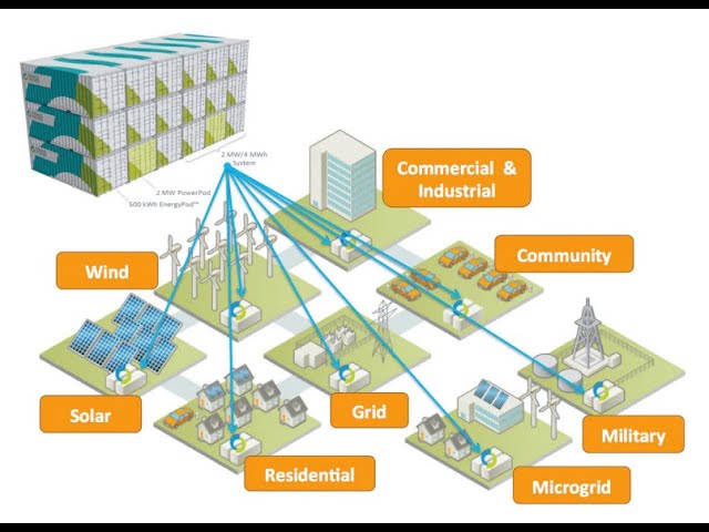 JKI & Primus Power Designing the Next Generation of Grid Energy Storage with LabVIEW - NIWeek 2015