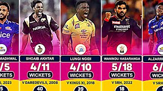 Best bowling figures in IPL History with Top 50 Bowlers