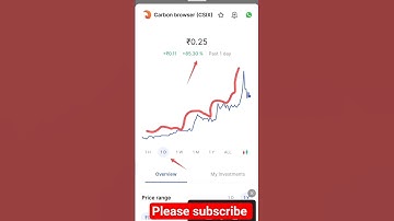 Carbon browser (CSIX) Coin News #crypto #shorts